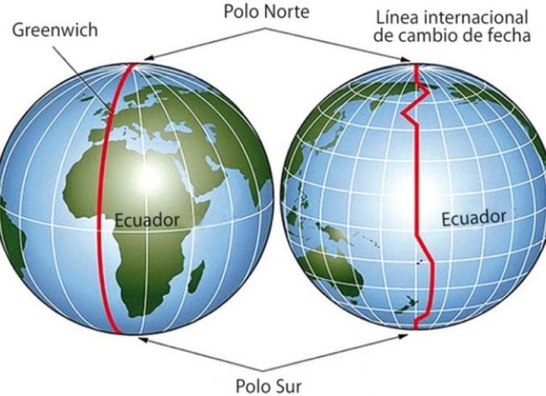 2. el-antimeridiano-la-linea-internacional-de-cambio-de-fecha---1 ...